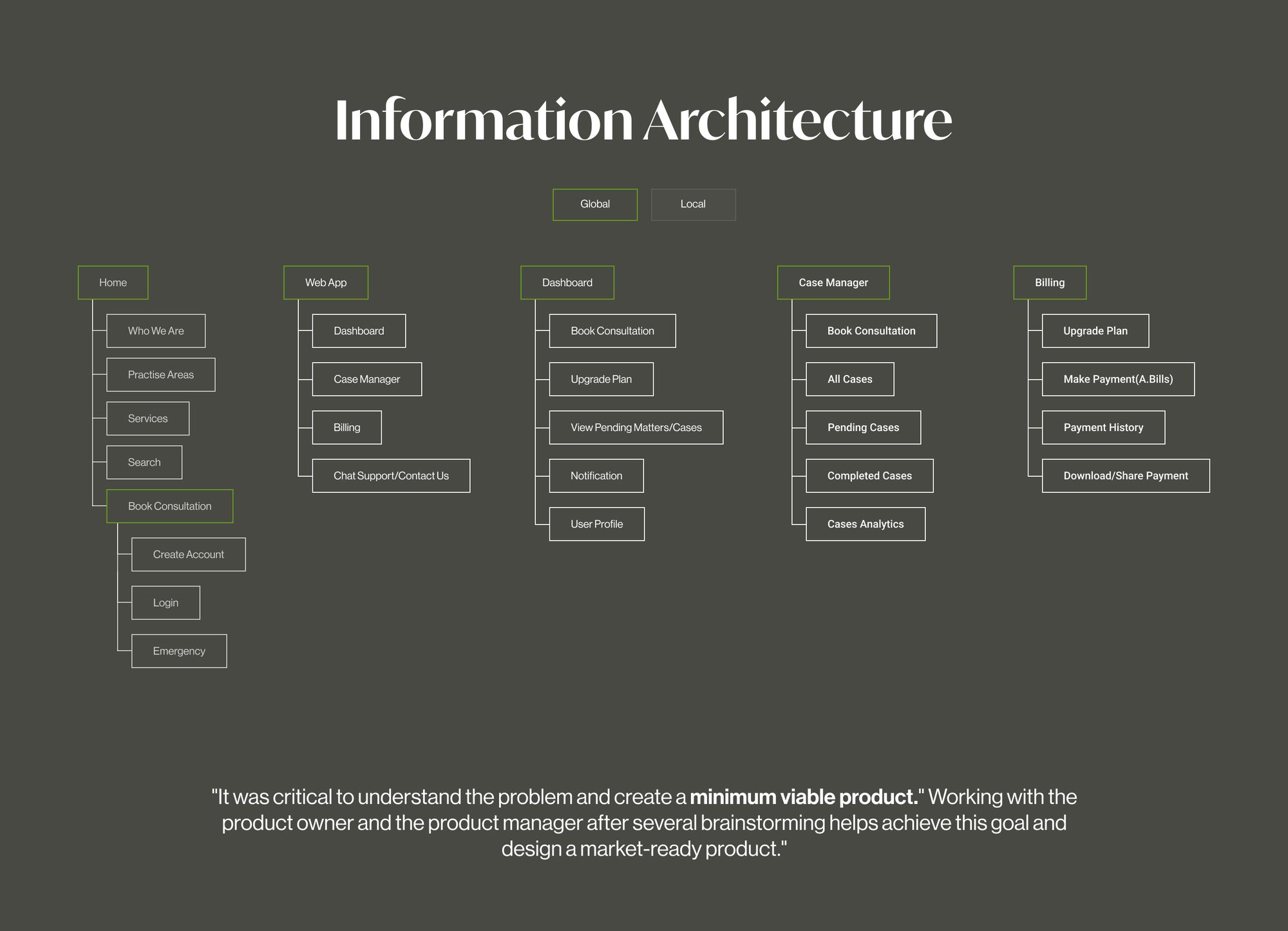 Information architecture