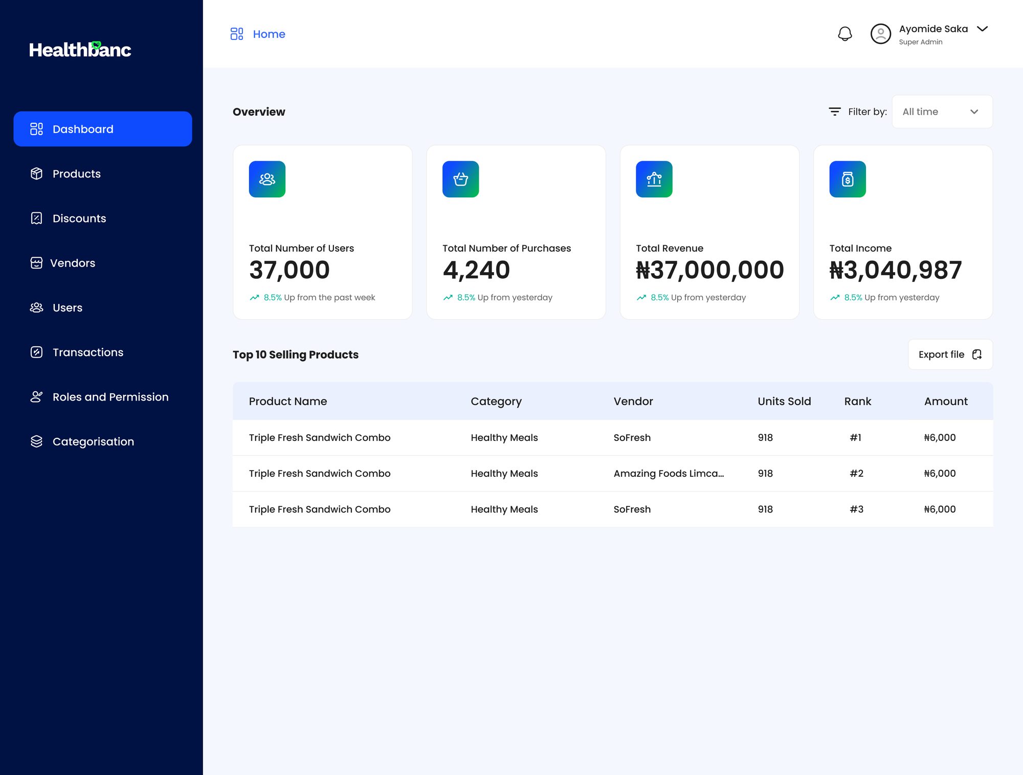 Admin overview dashboard