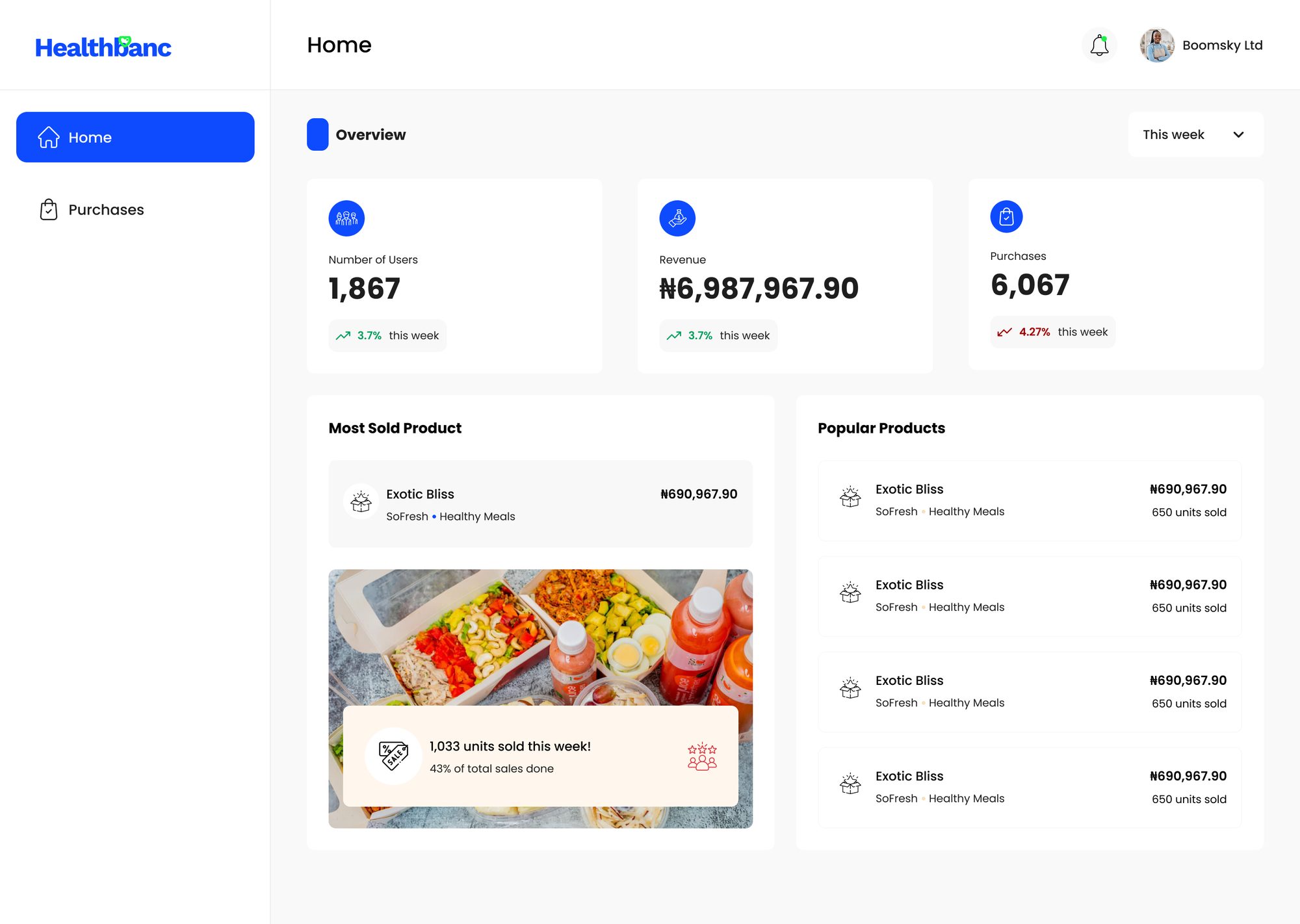 Vendor analytics dashboard